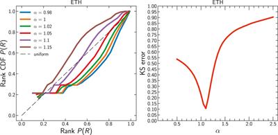 Heterogeneous Preferential Attachment in Key Ethereum-Based Cryptoassets